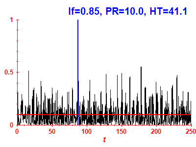 Survival probability